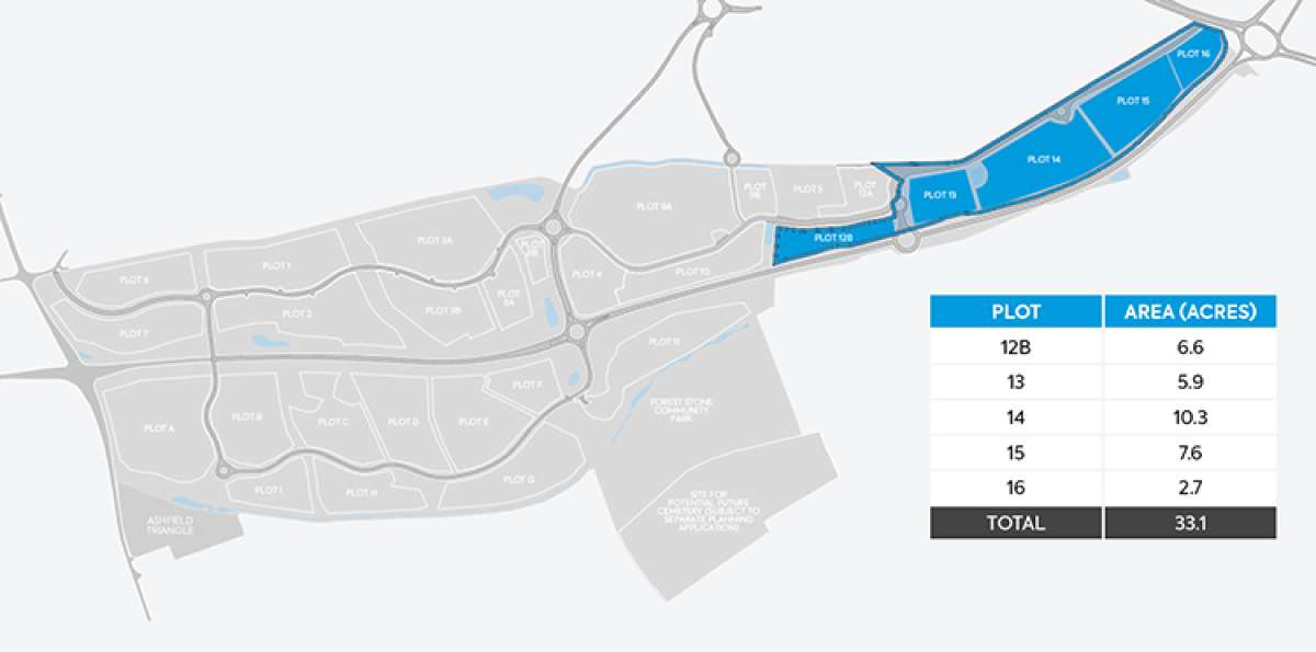 Land in Mansfield - photo 2